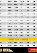 Image result for Car and Truck Battery Size Chart
