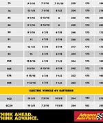 Image result for Toyota Car Battery Size Chart
