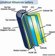 Image result for What Is a Lithium Battery