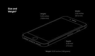 Image result for iphone se what is it