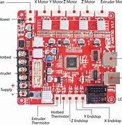 Image result for Anet A8 LCD Pinout