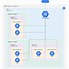 Image result for networking architecture diagrams