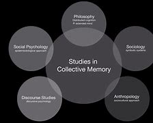 Image result for Collective Memory Examples