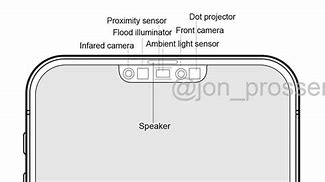 Image result for iPhone Rear Camera Position