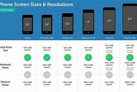 Image result for iPhone 5 Display Rate