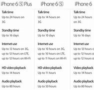 Image result for iPhone 6s Back Camera