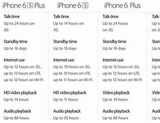 Image result for iPhone 6 Plus Prise at Sprint