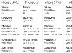 Image result for iPhone 6s Camera Tech Specs