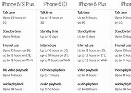 Image result for Display Specs for iPhone 6 S Plus