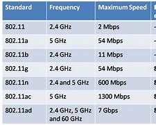 Image result for IEEE 802.11