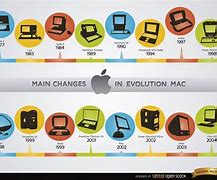 Image result for Apple Desktop Timeline