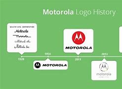 Image result for Motorola Evoltion Logo