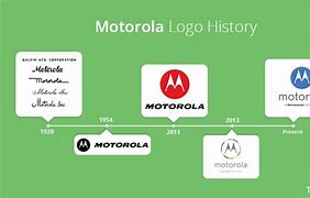 Image result for Motorola Logo 90s
