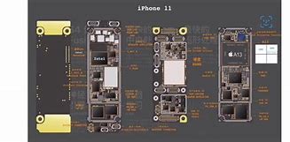 Image result for iPhone CPU Architecture