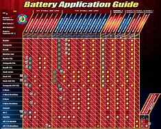Image result for RC Helicpoter Battery Comparison Chart