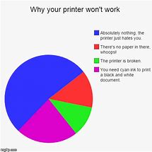 Image result for Broken Printer Funny Sign