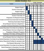 Image result for PhD Timeline Sheet Template