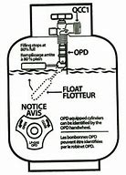 Image result for Inside of a Propane Tank