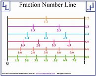 Image result for Printable Fraction Number Line Worksheets