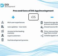 Image result for Development in iOS