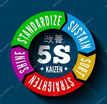 Image result for 5S Kaizen Logo