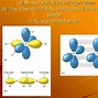 Image result for Acetylene Molecular Orbital Diagram
