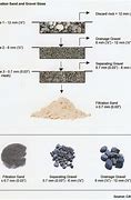 Image result for Pebbles Sand and Gravel Filter