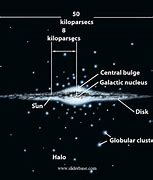 Image result for What Galaxy Cluster Is the Milky Way In