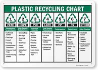 Image result for Wachs PVC Recycling Poster