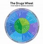 Image result for What Is the Difference Between a Drug and a Controlled Substance
