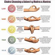 Image result for Chakra Meditation Hand Positions