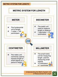 Image result for Metric System Worksheet