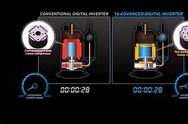 Image result for Digital Inverter Compressor