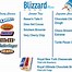 Image result for Gas Prices Near Me Dairy Queen