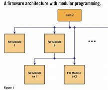 Image result for Examples of Firmware
