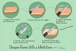 Image result for Knife Sharpening Techniques