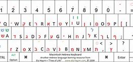 Image result for Hebrew QWERTY Keyboard