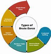 Image result for Brute Force Attack PNG