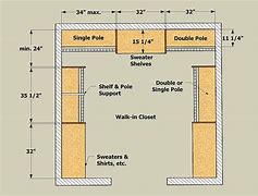 Image result for Master Bedroom Closet Dimensions