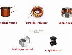 Image result for Inductor Types