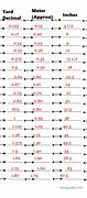 Image result for Yard Measurement Charts with Pictures
