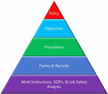 Image result for Organizational and Leadership Process ISO 9001