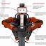 Image result for Mechanical Engineering Robots