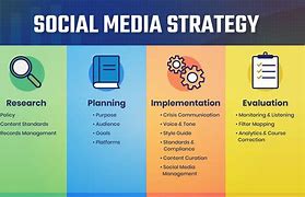 Image result for Social Media Strategy Infographics