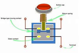 Image result for Button with Pin Electronics