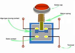 Image result for Push Button Terminals