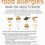Image result for NYS Allergy Poster