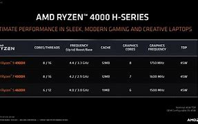 Image result for AMD Ryzen 9 4900X
