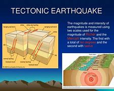 Image result for Example of Tectonic Earthquake
