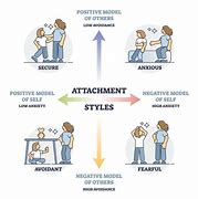 Image result for Attachment Photos